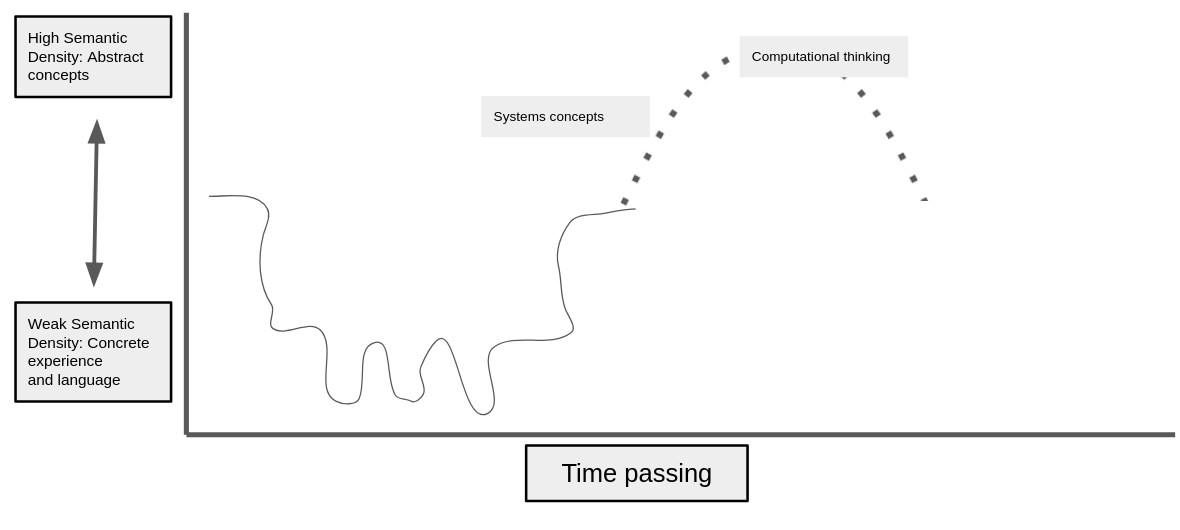 Figure 7.x - An alternative semantic profile  