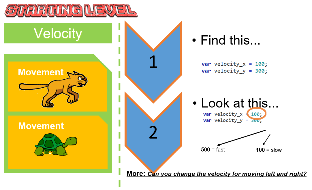 Figure 5.cards - Example of a Quick start card